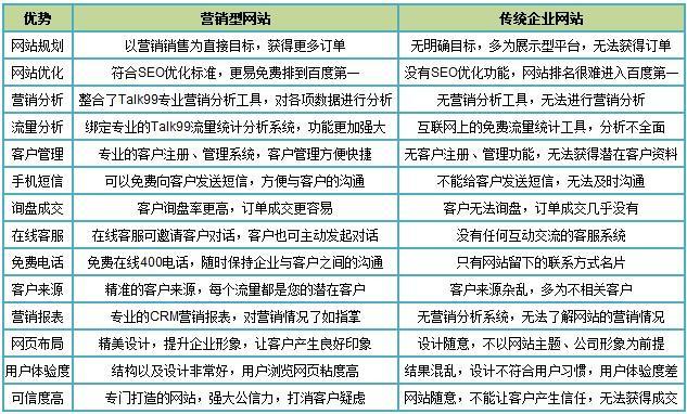 如何区分普通网站与营销型网站，并了解APP备案与网站备案的差异？插图