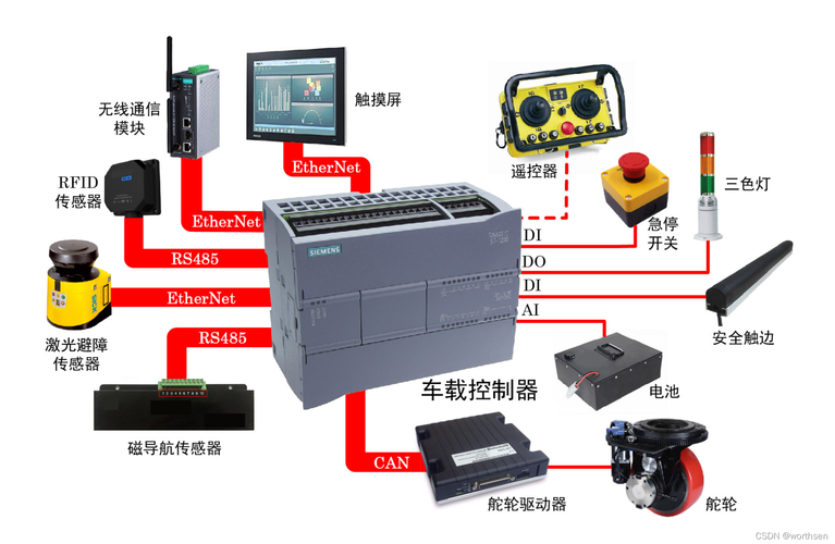 agv服务器用什么编程插图4