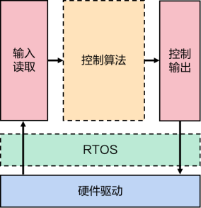 智能控制器原理和应用简介插图10