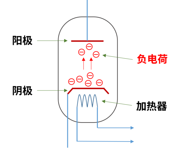 半导体芯片，到底是如何工作的？插图6