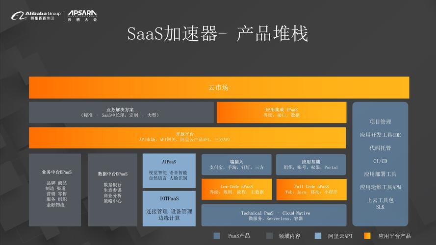 探索SaaS领域，哪些产品值得我们深入了解？插图