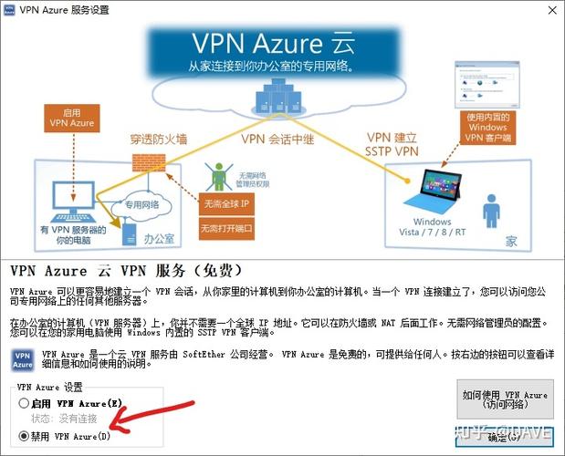 如何一步步成功搭建自己的vps服务器？插图