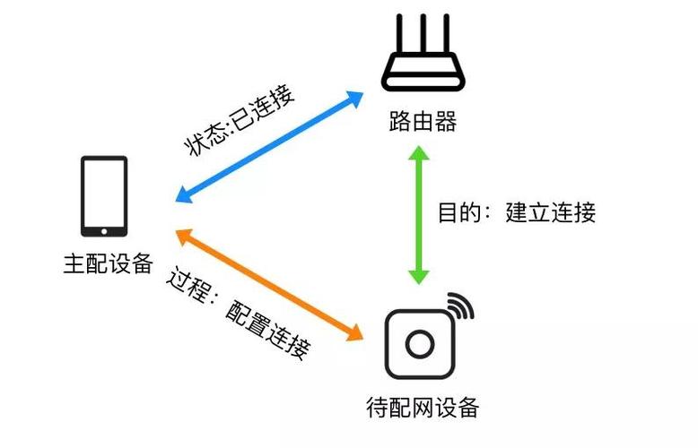 如何配置PPPoE服务器并通过Web网管方式让AP成功上线？插图