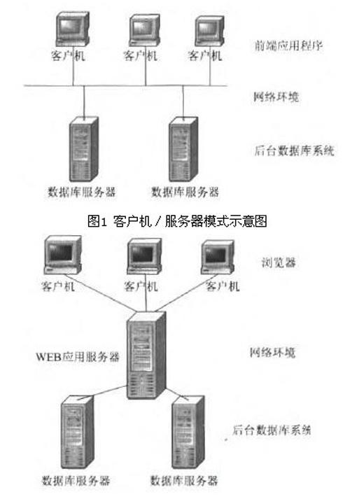 为什么通常将数据库集中部署在单一服务器上？插图