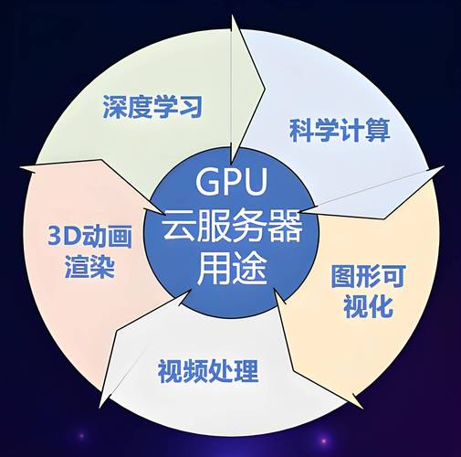 GPU云计算服务器配置_GPU计算型插图