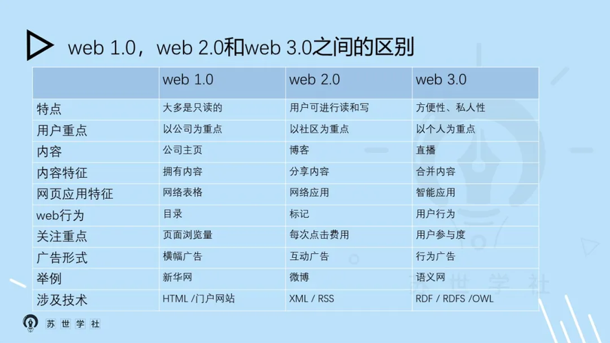 Web 2.0时代，它到底改变了我们的网络体验吗？插图