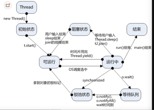 Java线程的构成要素，探索其三大部分插图4