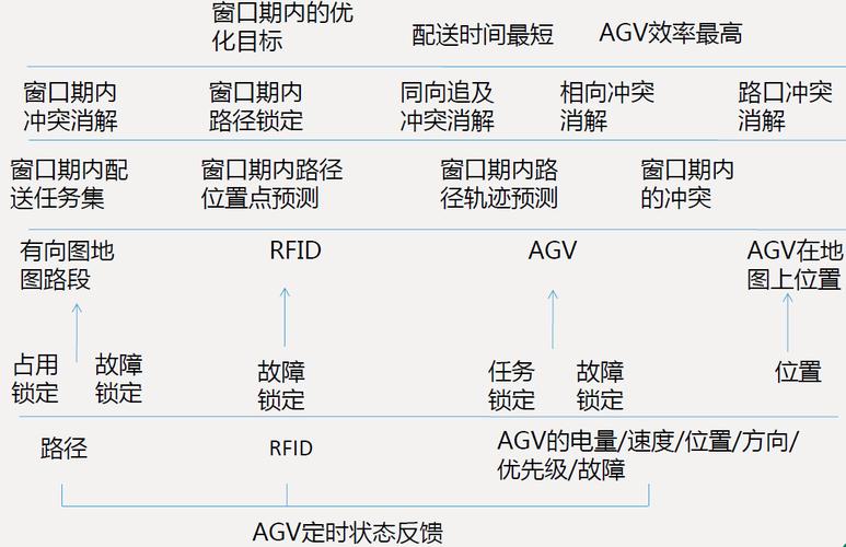 agv服务器用什么编程插图2