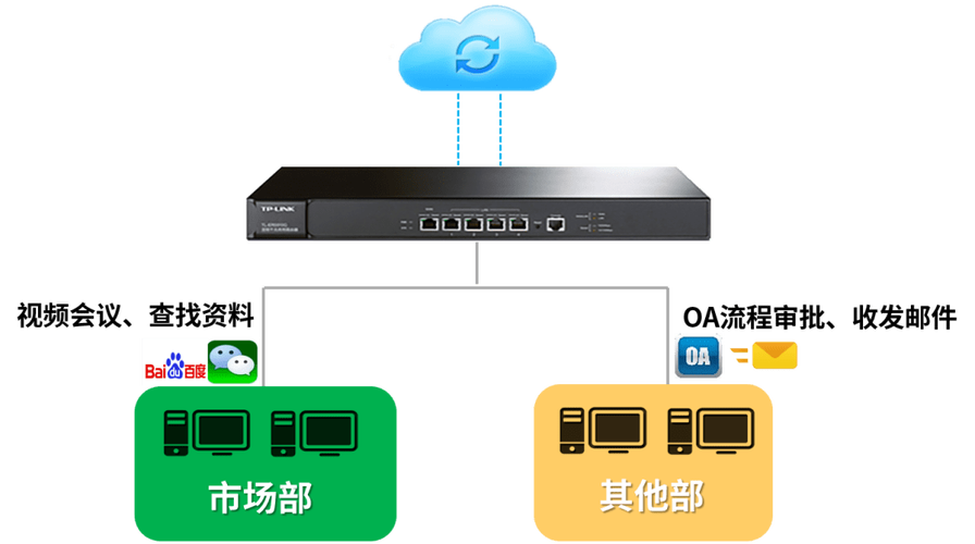 贵阳bgp机房_静态BGP、全动态BGP、优选BGP之间有何区别？插图2