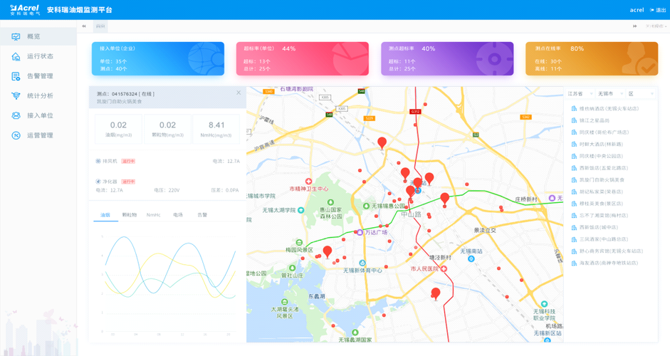 如何利用地图覆盖物API构建一个高效的设备监控页面？插图2