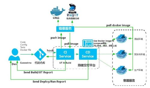 Docker上下文与上下文模型，如何协同工作以优化容器构建流程？插图