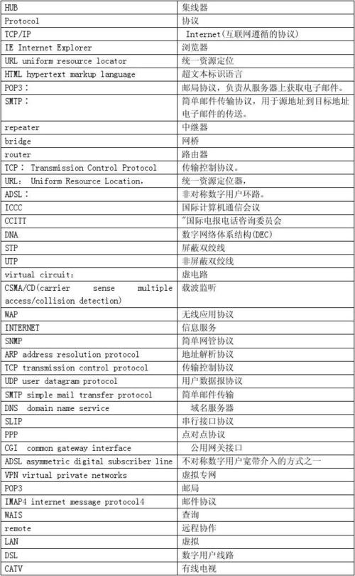 服务器地址英文简称是什么插图