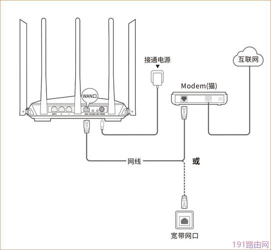 如何正确安装和设置路由器？插图2