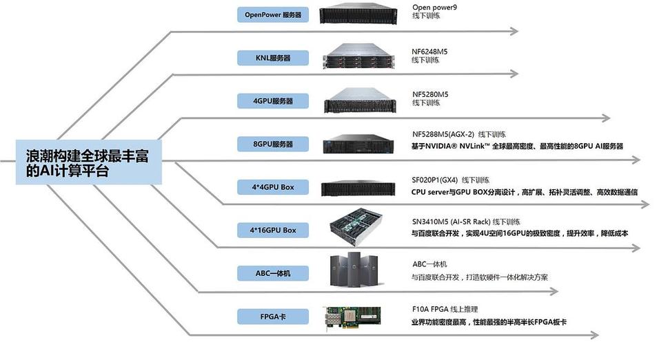 手机服务器是什么作用的呢插图2