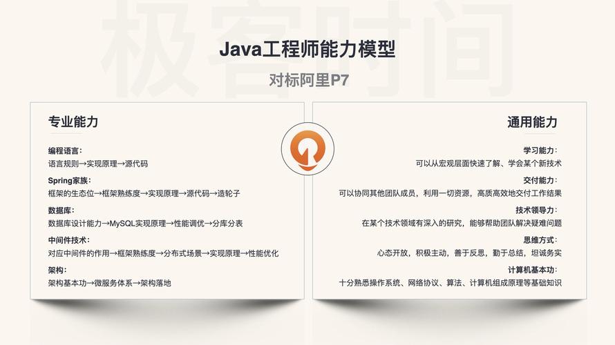 Java开发工程师的日常工作职责包括哪些关键任务？插图4