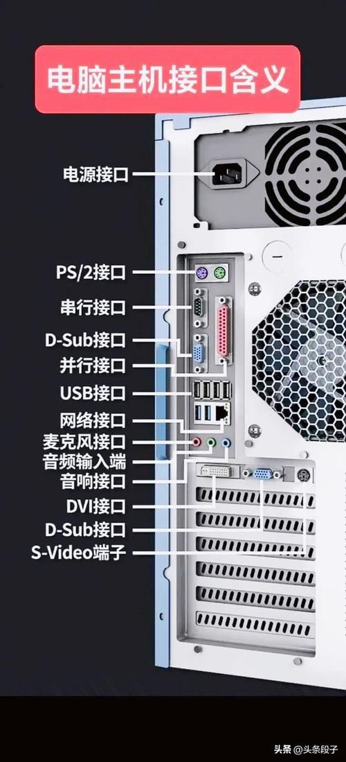 电脑主机的接口有哪些，它们各自有什么功能？插图