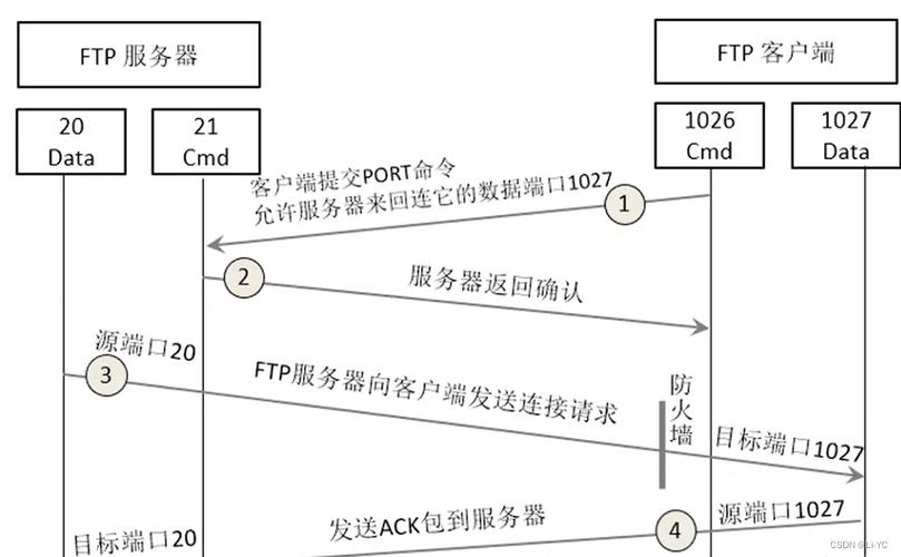 如何正确配置FTP和SFTP服务器连接？插图4