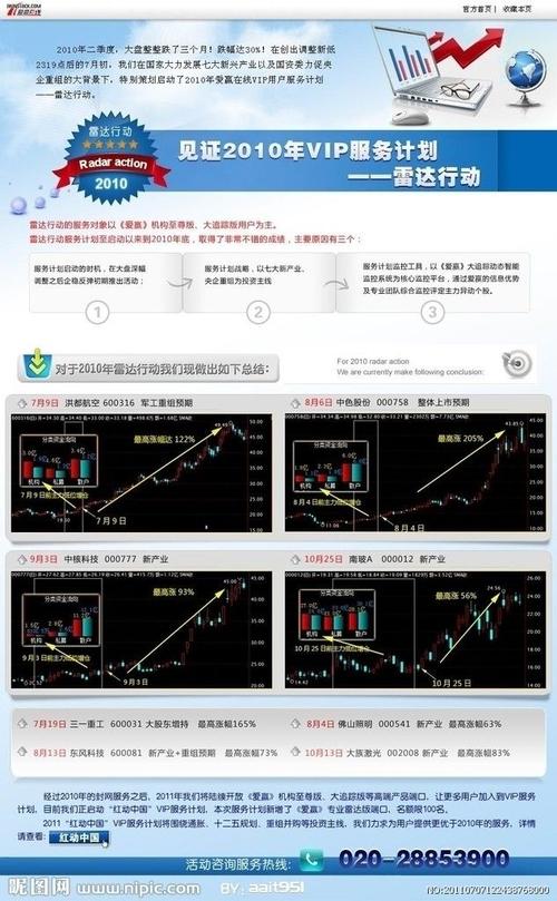 股票网站模板_网站模板设置插图2