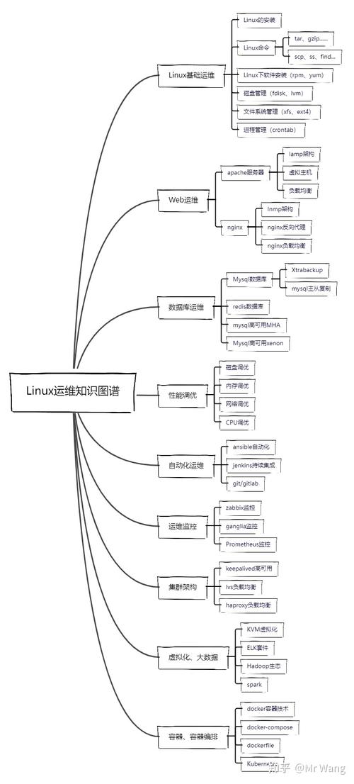 探索Linux领域，职业规划与未来发展方向有哪些选择？插图2