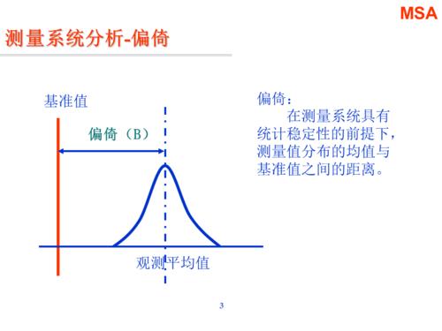 如何有效减少或消除系统误差？插图4