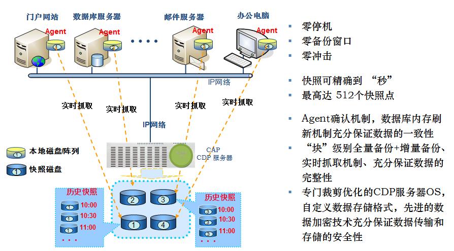 如何确保大数据系统的数据备份策略既高效又可靠？插图