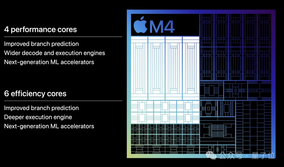 苹果M4芯片问世，直接让iPad Pro秒杀了所有AI PC！插图12