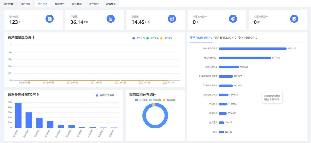 盘点知名云计算公司的数据库服务_资产盘点插图2