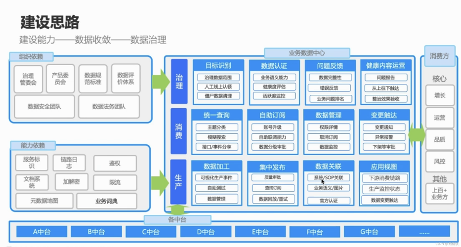 大数据时代下，如何构建有效的数据治理框架？插图2