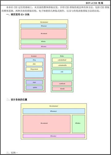 如何掌握Div CSS布局入门教程实现标准页面布局？插图