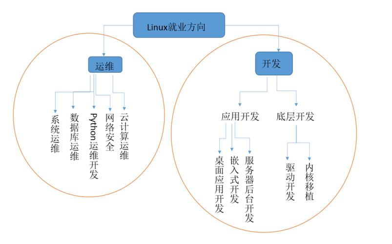 linux领域有哪些不同的职业路径？插图4