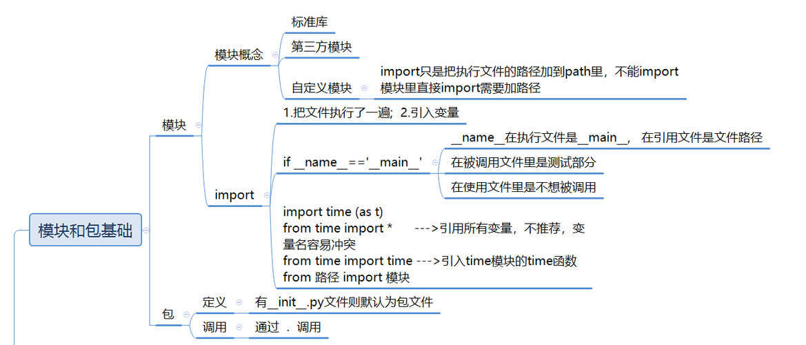 python 模块 网络_Python模块插图4