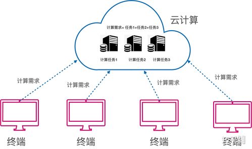 云计算究竟能为现代企业带来哪些变革？插图4