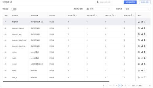 如何有效实施对象存储系统中的标签管理？插图