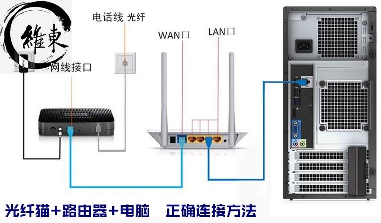 如何正确将电脑网线连接到主机？插图2