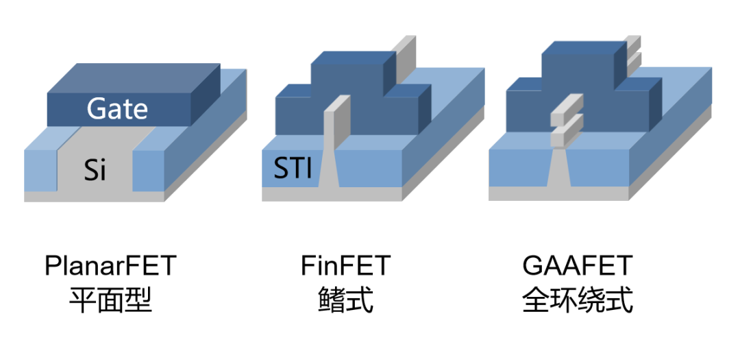 半导体芯片，到底是如何工作的？插图76