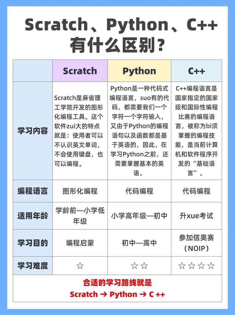 python与云数据库_Python插图2