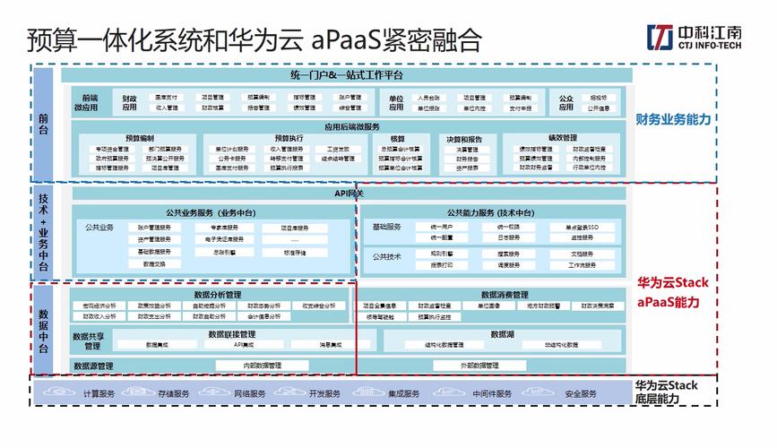 华为服务器自主架构是什么插图4