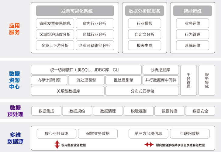 如何通过大数据平台解决方案实现订阅平台业务数据的高效管理与分析？插图