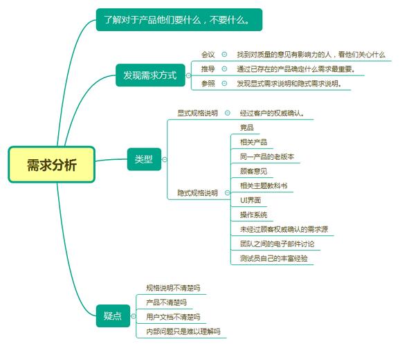 公司网站需求分析_某公司供应链需求分析插图4