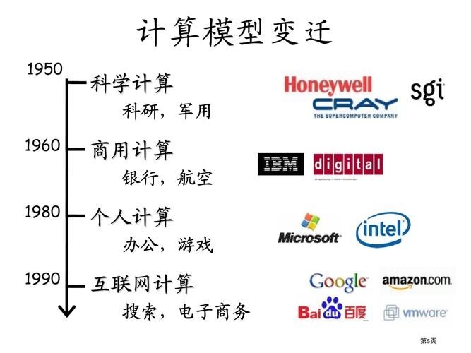 云计算技术的基础知识有哪些？插图2