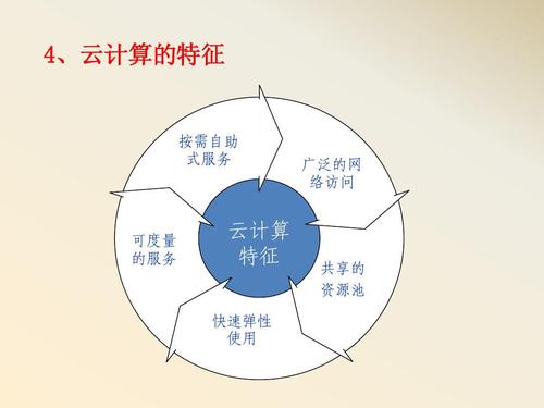 云计算技术如何改变现代业务运营？插图2