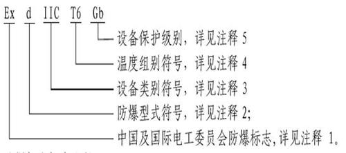 服务器防爆指令是什么意思插图2