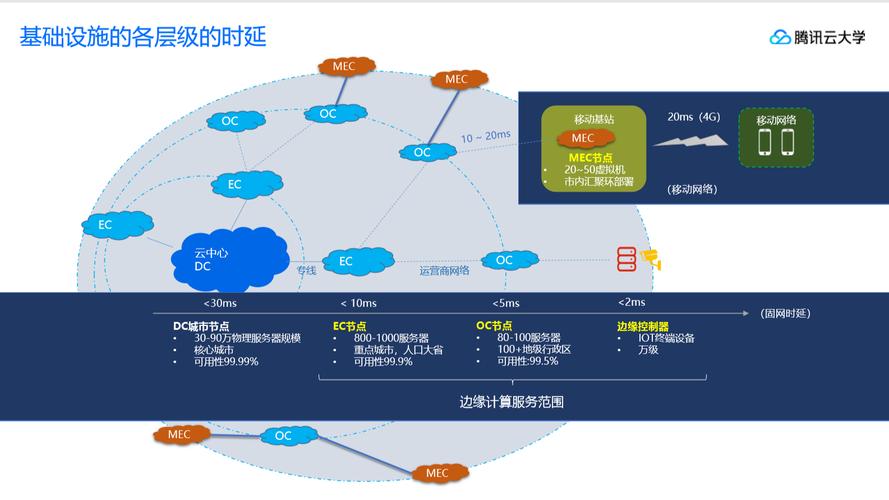 如何有效搭建边缘CDN与智能边缘系统以优化网络性能？插图