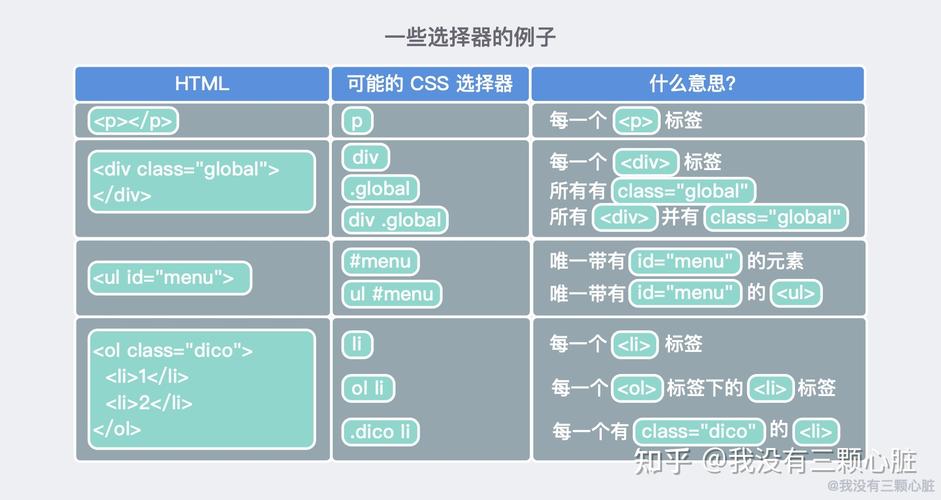 css选择器类型有哪几种插图