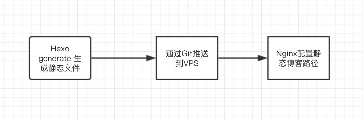 如何一步步成功搭建自己的vps服务器？插图2