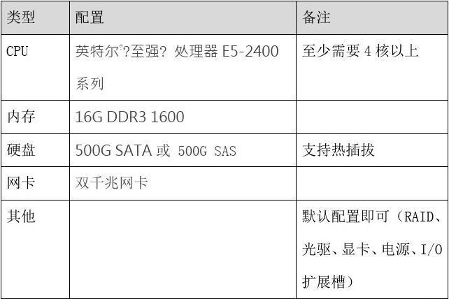 如何正确配置PACS服务器以确保最佳性能？插图4