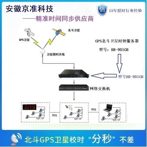 服务器pg信号指的是什么信号插图