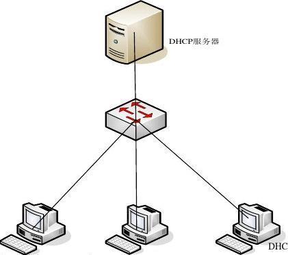 thcp服务器是做什么的插图2