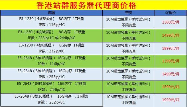 香港服务器租赁究竟能为企业带来哪些优势？插图2