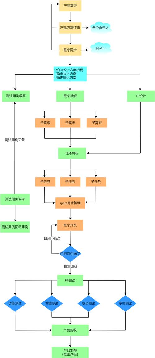 开发web前端_部署方案设计插图4